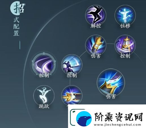 剑3无界霸刀北傲决奇穴推荐攻略