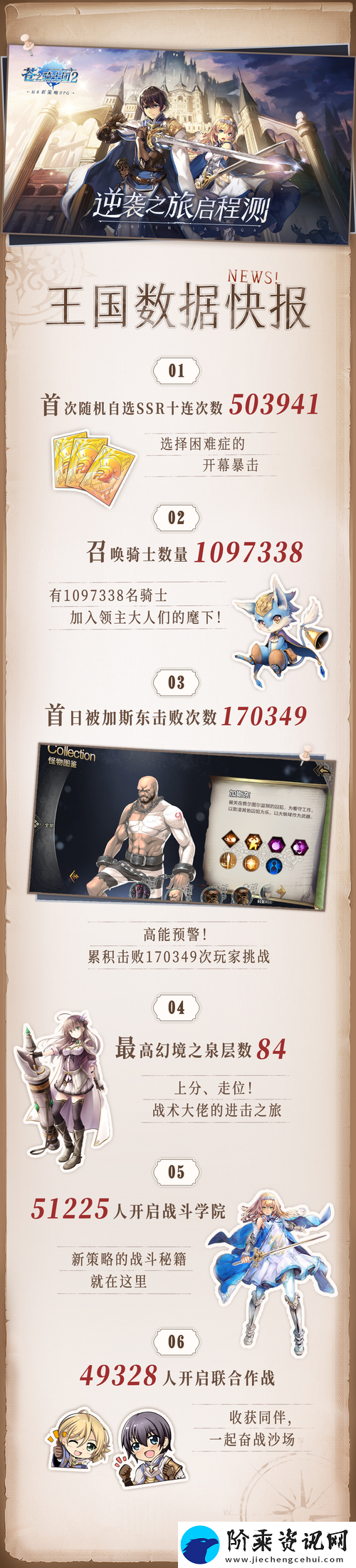 苍之骑士团游戏攻略