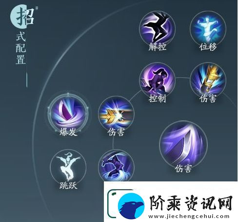 剑3无界霸刀北傲决奇穴推荐攻略