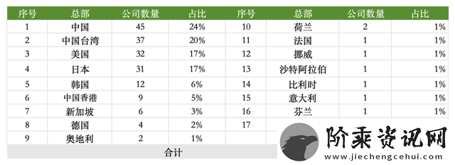 苹果供应链大揭秘