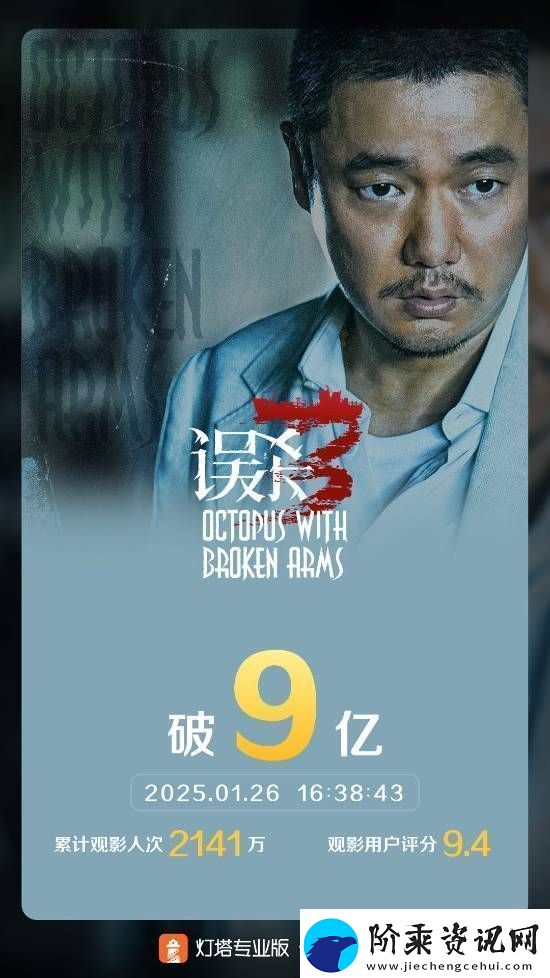 肖央误杀3票房突破9亿！豆瓣跌至6.1分