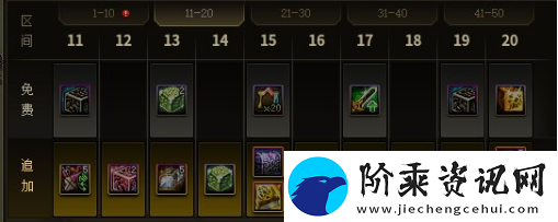 dnf第十二季战令奖励是什么
