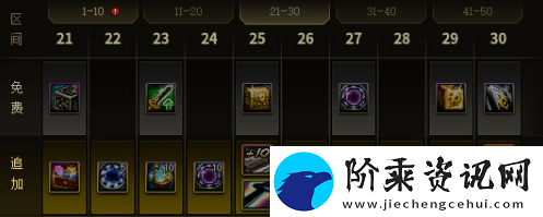 dnf第十二季战令奖励是什么