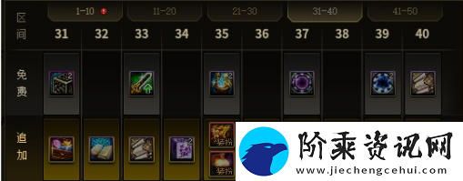 dnf第十二季战令奖励是什么