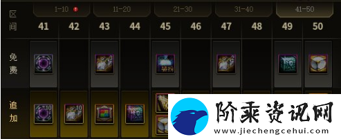 dnf第十二季战令奖励是什么