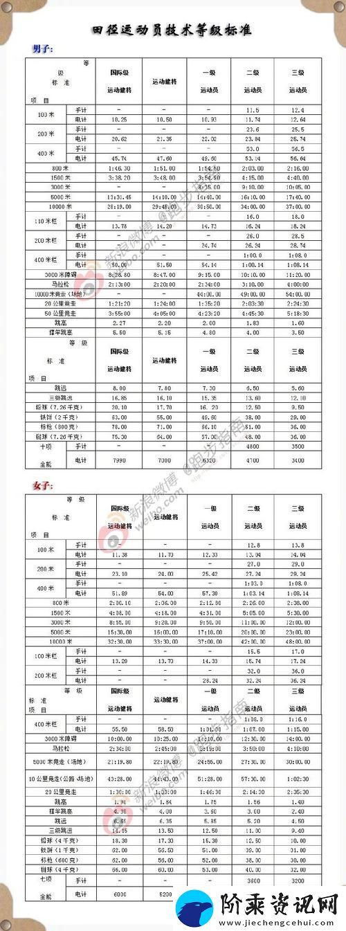 深入解析aaa一级二级三级的具体划分标准