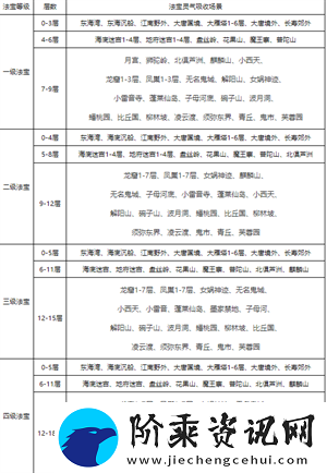 梦幻西游灵气怎么补充