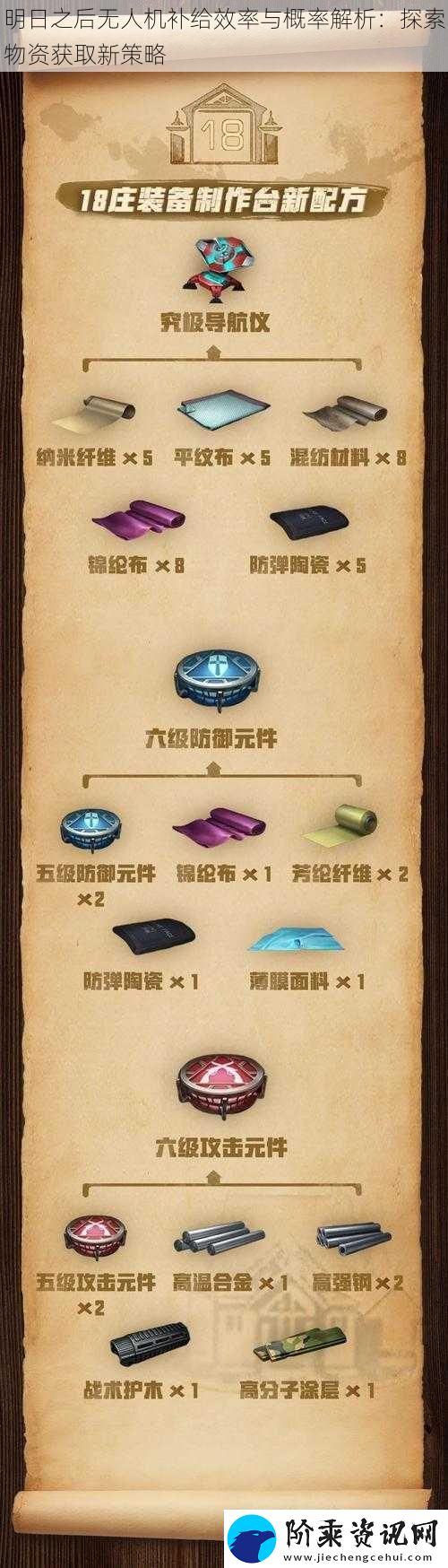 明日之后无人机补给效率与概率解析