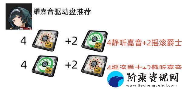 绝区零耀嘉音怎么培养
