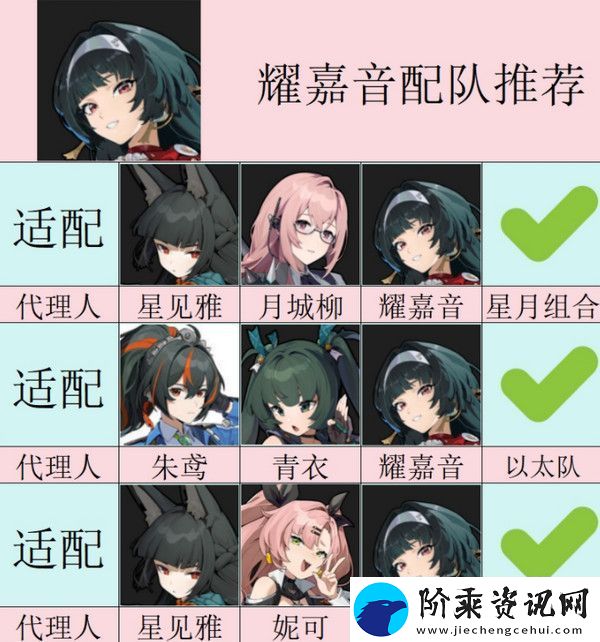 绝区零耀嘉音怎么培养