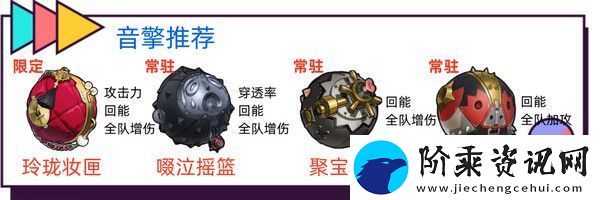绝区零耀嘉音怎么培养