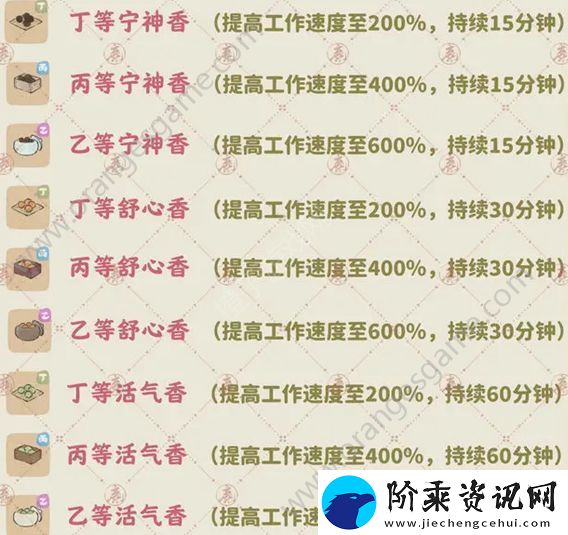 桃源深处有人家香丸配方攻略