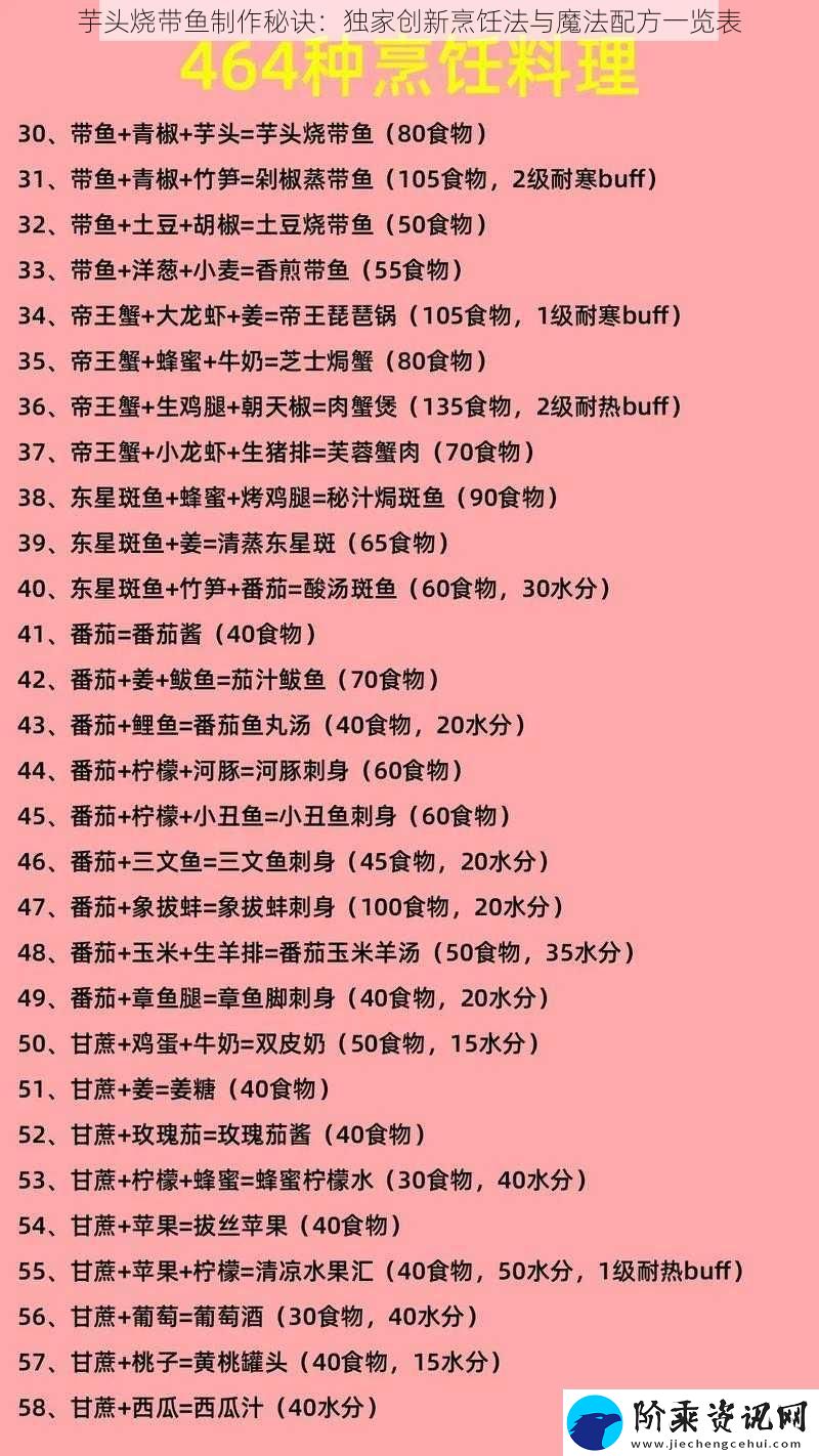 芋头烧带鱼制作秘诀