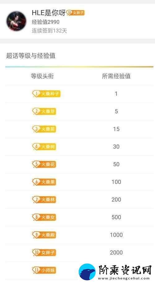 小师妹新手玩家必备