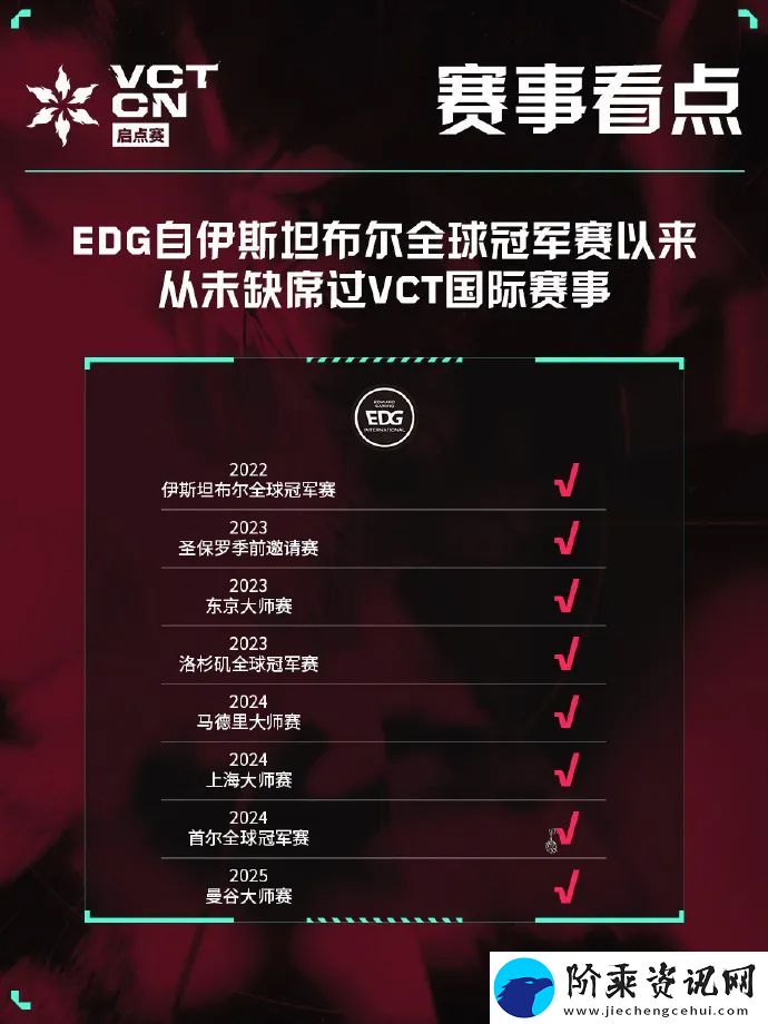 自伊斯坦布尔全球冠军赛以来