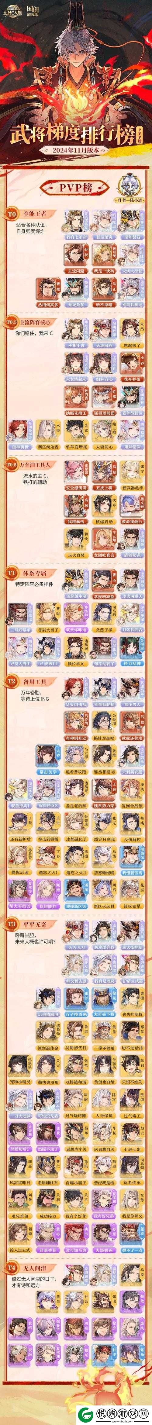 三国志幻想大陆最值得培养的武将揭秘及全面培养攻略