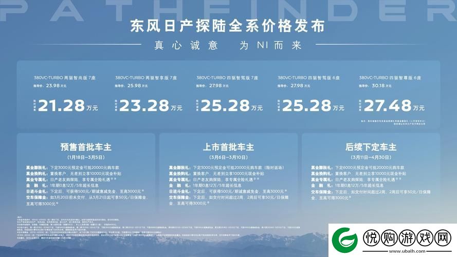 深度解读日产无人区一线二线三线市场分析