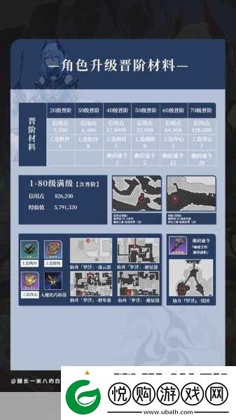崩坏星穹铁道寒鸦突破材料全攻略