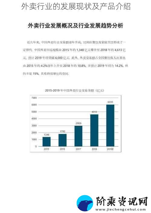 外卖行业的发展现状及产品介绍