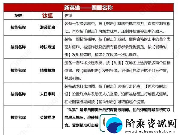 无畏契约新英雄钛狐技能一览