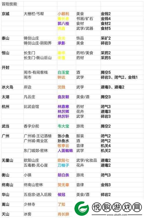 我的侠客游戏中哪些珍宝最好用？最厉害珍宝详细解析介绍