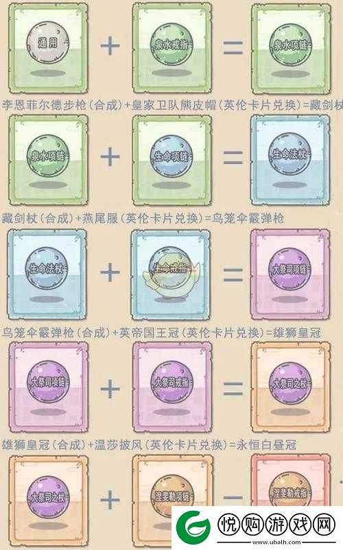 全面解析，最强蜗牛游戏中装备的合成方法与合成功能所在位置