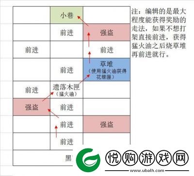 如鸢广陵据点重建路线一览