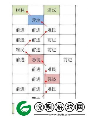 如鸢广陵据点重建路线一览