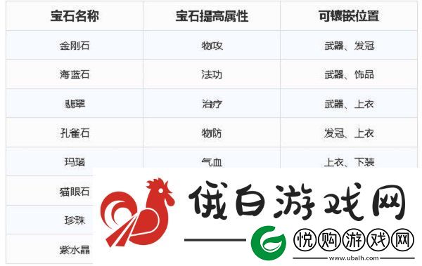 梦幻新诛仙宝石如何镶嵌