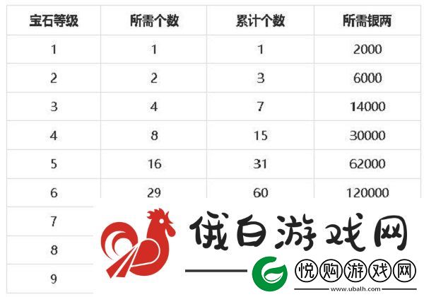 梦幻新诛仙宝石如何镶嵌