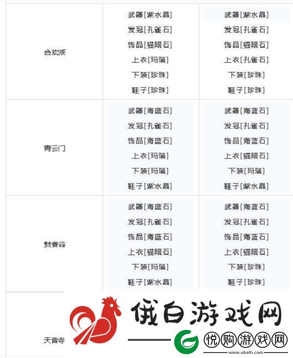 梦幻新诛仙宝石如何镶嵌