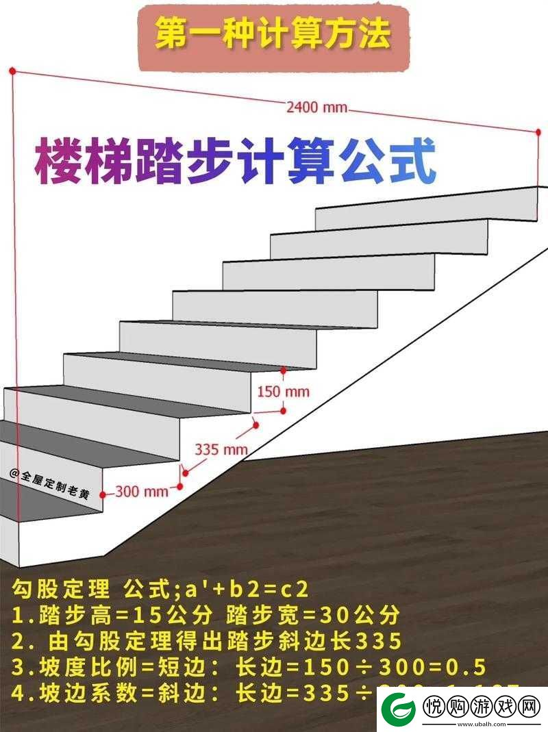 楼梯间进深尺寸为2.5米的情况下如何合理规划利用空间
