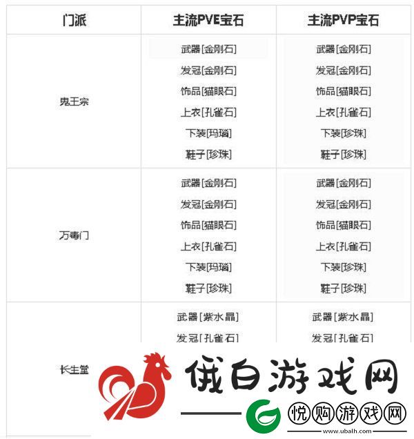 梦幻新诛仙宝石如何镶嵌