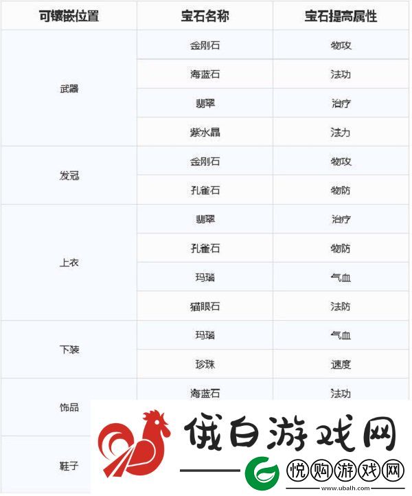 梦幻新诛仙宝石如何镶嵌
