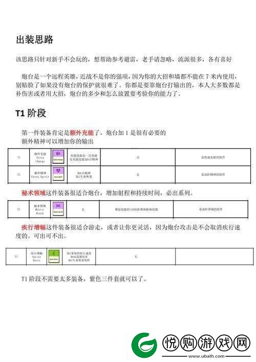枪火游侠炸弹王深度出装攻略精准装备选择与搭配思路解析