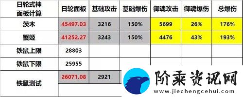 阴阳师日轮之陨阵容怎么搭配