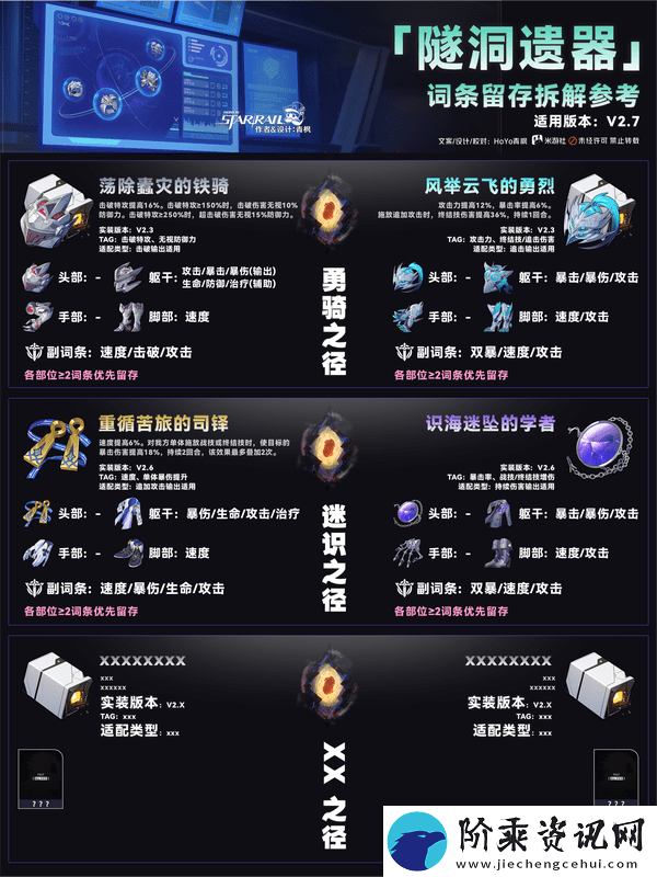 崩坏星穹铁道隧洞遗器词条留存如何拆解