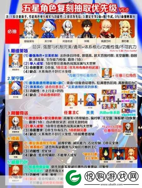 永夜降临复苏弥纱