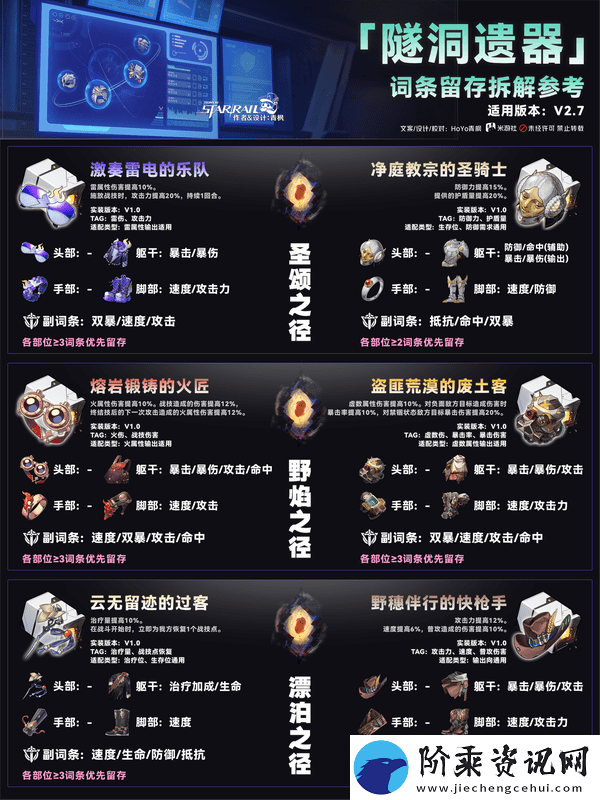崩坏星穹铁道隧洞遗器词条留存如何拆解