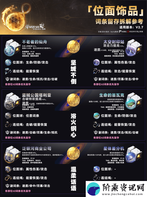 崩坏星穹铁道隧洞遗器词条留存如何拆解