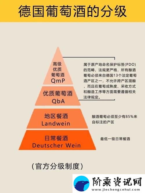 精产国品一二三产品区别