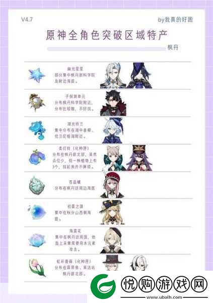 原神七七天赋突破材料全解析