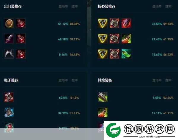 LOL青钢影出装符文全攻略