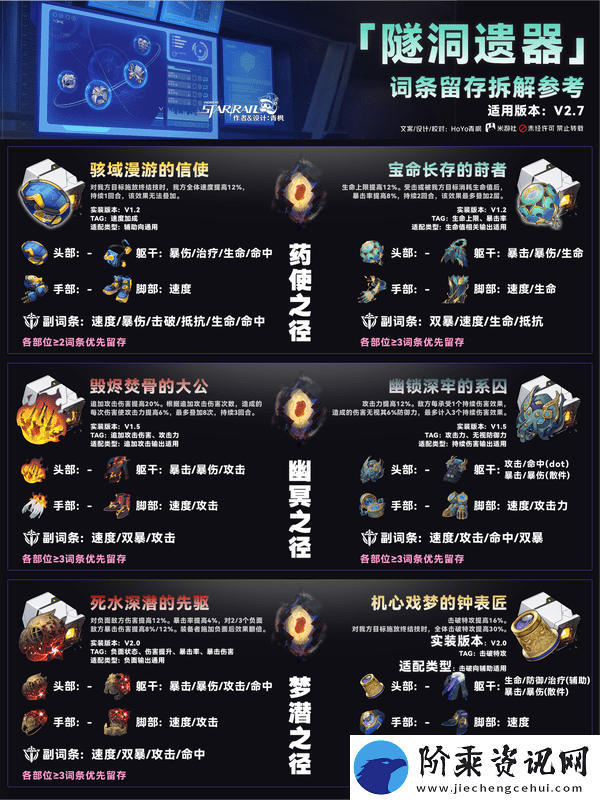 崩坏星穹铁道隧洞遗器词条留存如何拆解
