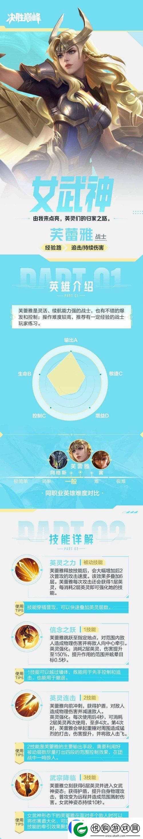 决胜巅峰芙蕾雅玩法介绍连招及实战思路一览游戏蝴蝶