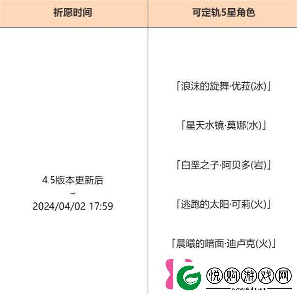 原神4.5混池持续多久4.5混池持续开放时间介绍
