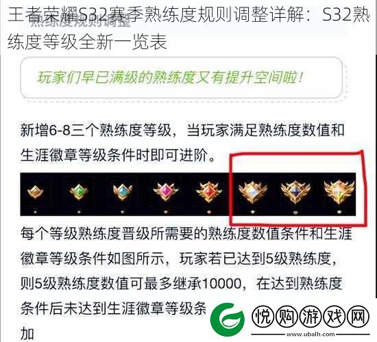 王者荣耀S32赛季熟练度规则调整详解