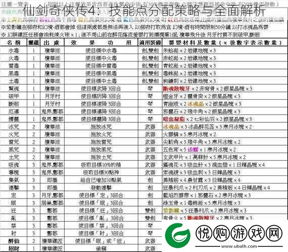 仙剑奇侠传4