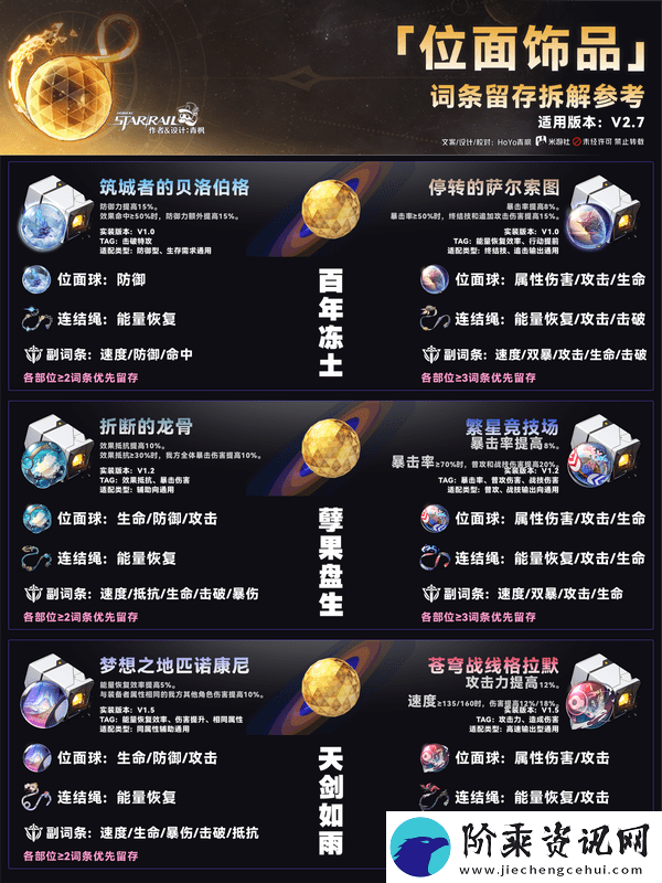 崩坏星穹铁道隧洞遗器词条留存如何拆解