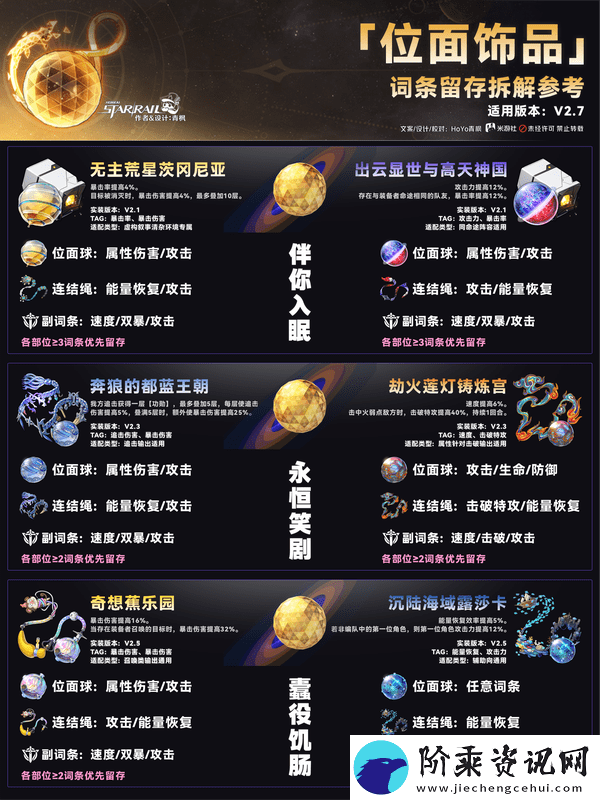 崩坏星穹铁道隧洞遗器词条留存如何拆解